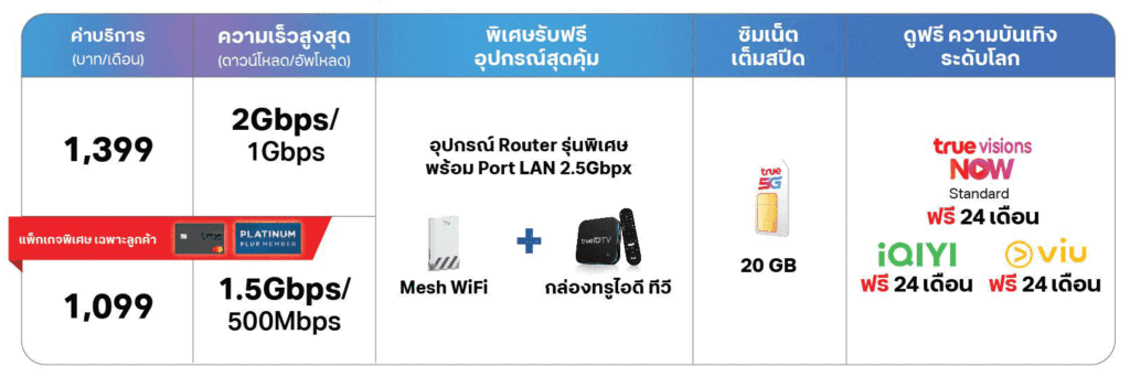 ตารางแพ็คเกจ