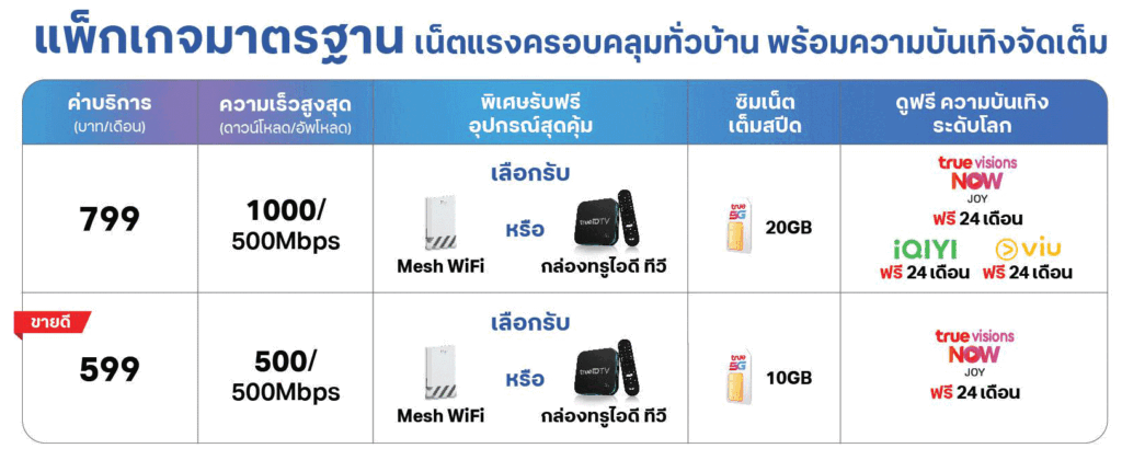 ตารางแพ็คเกจ