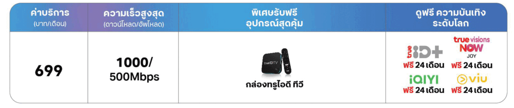 ตารางแพ็คเกจ