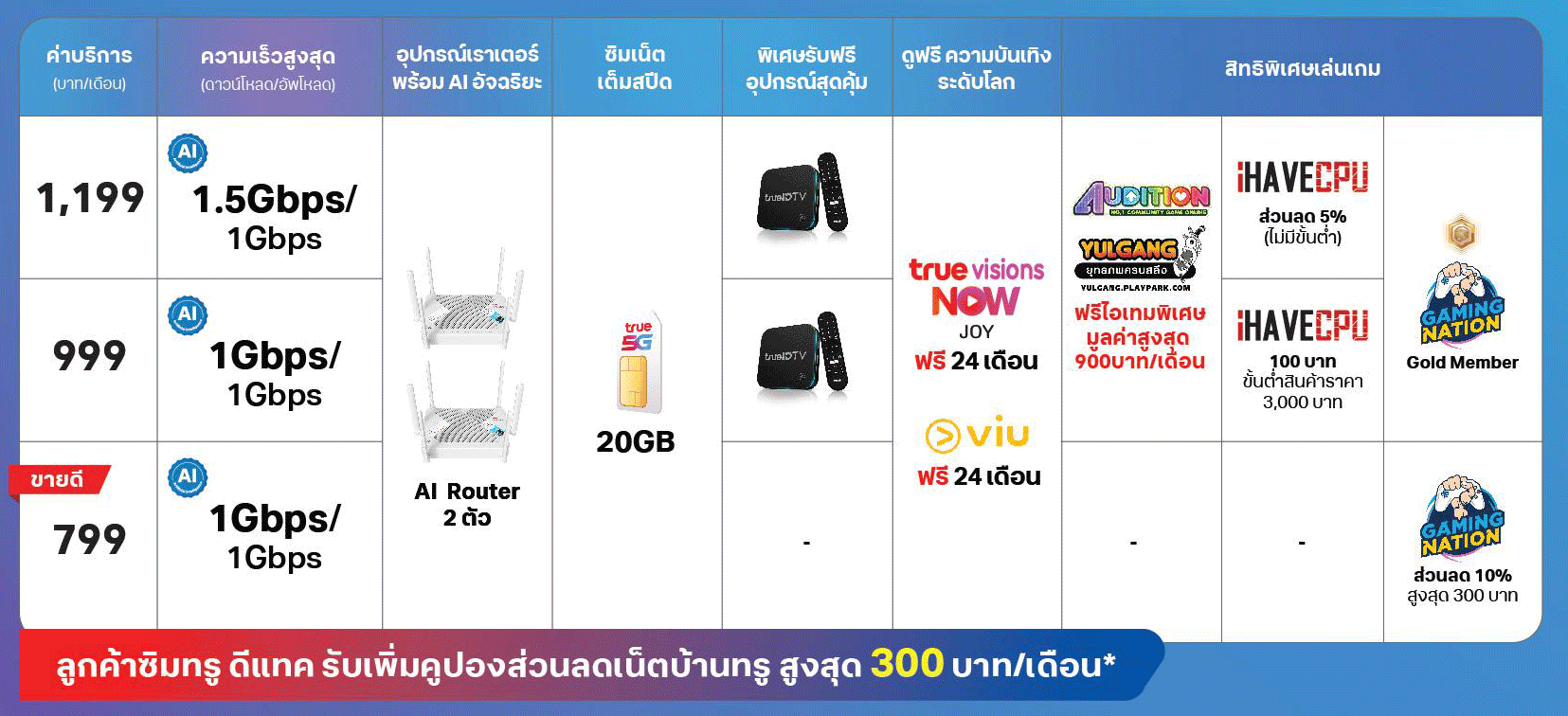 ตารางแพ็คเกจ