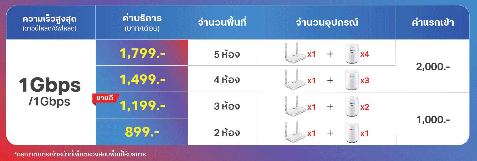 fiber to room